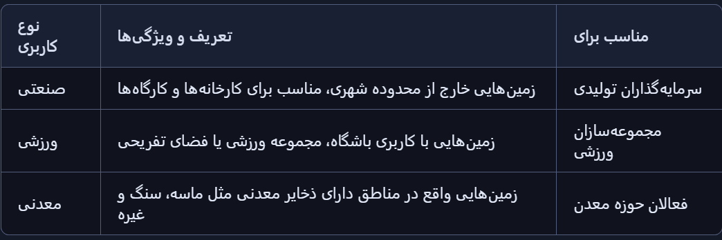کاربری زمین
